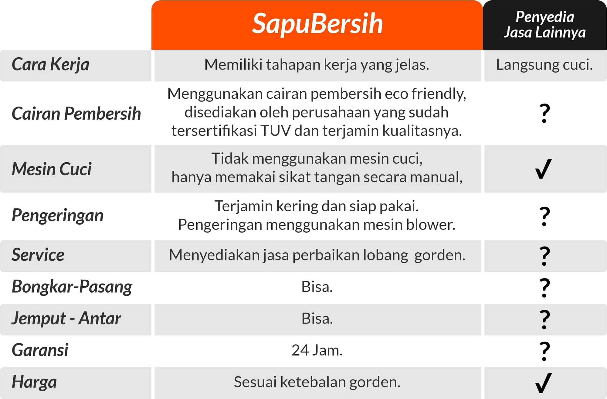 Jasa Laundry gorden Terdekat Kota Bandung